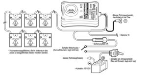 anschluss-m3500n